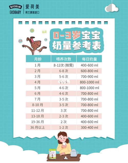 6个月国内代孕宝宝吃多少毫升奶粉