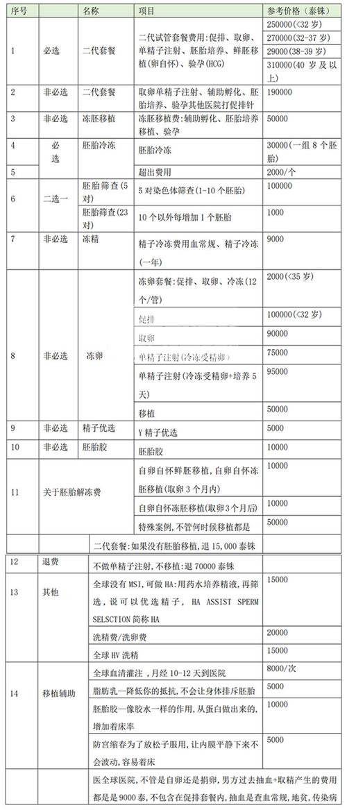 代孕费用一般多少