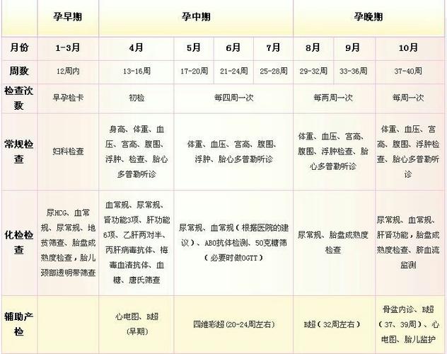 代孕取卵要多少次
