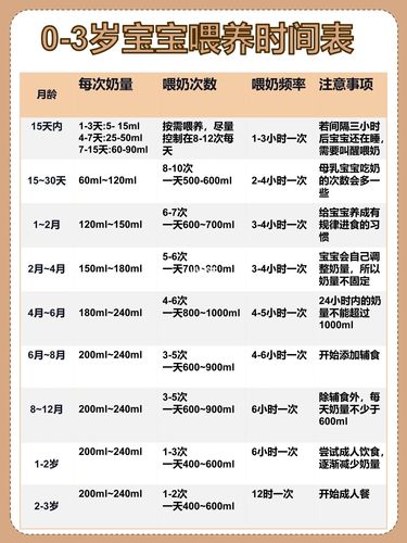 一岁国内代孕宝宝吃多少毫升奶粉