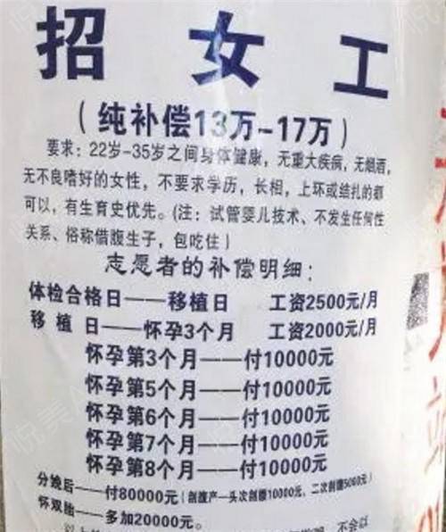 请人代孕最低费用